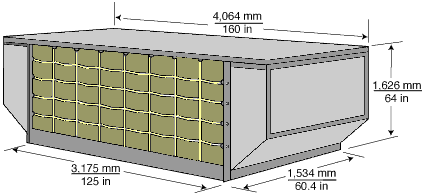 Размеры авиа контейнеров